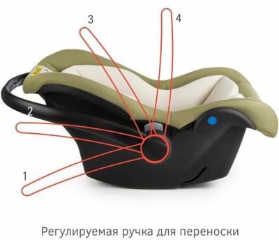 Автокресло детское SIGER УУД Дафни гр.0+, оливковый