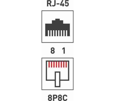 REXANT Разъем RJ-45(8P8C) под витую пару, UTP, CAT 6