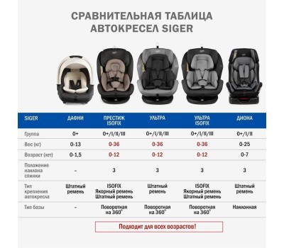Автокресло детское SIGER УУД Дафни гр.0+, маренго