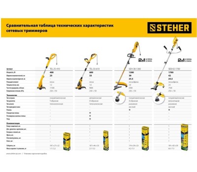 Триммер сетевой STEHER TEL-25-410 400 Вт триммер сетевой, ш/с 25 см