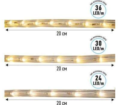 Лента светодиодная NEON-NIGHT Дюралайт LED двухжильный 230В 13мм 36 LED/м СИНИЙ постоянное свечение модуль 1м бухта 100м
