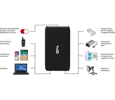 TOPON Внешний аккумулятор (Power Bank) TOP-X72, 72000мAч, черный [102471]