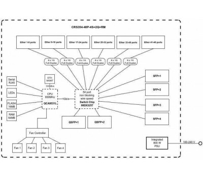 Коммутатор MIKROTIK Коммутатор 48PORT 1000M CRS354-48G-4S+2Q+RM