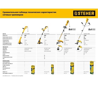 Триммер сетевой STEHER TEL-33-610 600 Вт триммер сетевой, ш/с 33 см