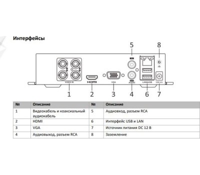 Видеорегистратор HIWATCH Видеорегистратор HVR (гибридный) DS-H104GA(B)