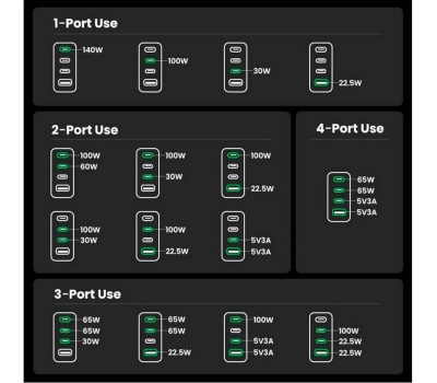 UGREEN Зарядное устройство X763 (25877) Nexode Pro 160W USB-A+3*USB-C GaN Tech Fast Charger EU с кабелем 1,5M 240W. Цвет: серый