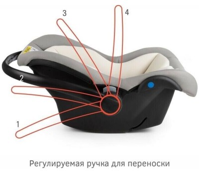 Автокресло детское SIGER УУД Дафни гр.0+, ковентри