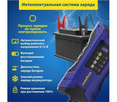 Зарядное устройство GOODYEAR GY003000 CH-2A