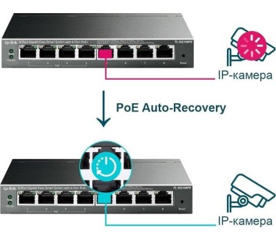 TP-LINK SMB TP-Link TL-SG108PE Коммутатор Easy Smart с 8 гигабитными портами (4 порта PoE+)