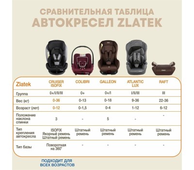 Автокресло детское ZLATEK УУД Raft гр.3, муссон