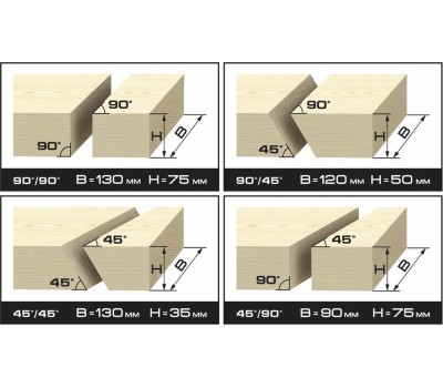 Пила ЗУБР ЗПТК-255-1800 Пила торцовочная комбинированная