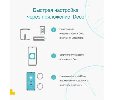 TP-Link Deco X50(3-pack) AX3000 Домашняя Mesh Wi-Fi система