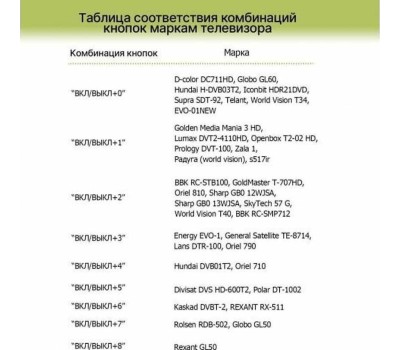 универсальные пульты ду REXANT (38-0014) RX-DVB-014 - для приставок DVB-T2
