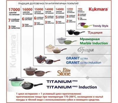 Сковорода KUKMARA СМТ-262а д.26 темный мрамор