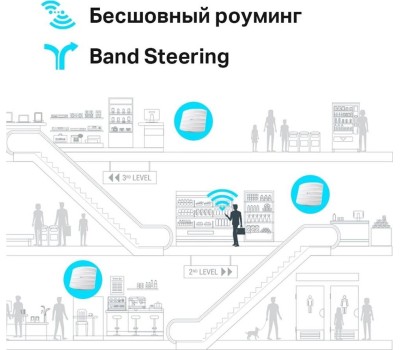 TP-LINK SMB TP-Link EAP245 AC1750 Потолочная точка доступа Wi-Fi AC1750