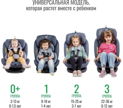Автокресло детское SMART TRAVEL УУД Boss Isofix гр.0+/I/II/III, Blue