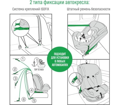 Автокресло детское SMART TRAVEL УУД Boss Isofix гр.0+/I/II/III, Blue