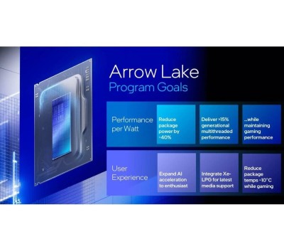 Процессор INTEL Процессор Core Ultra 9 285K, LGA 1851, OEM [at8076806419]