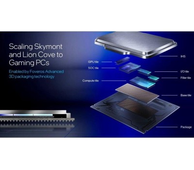 Процессор INTEL Процессор Core Ultra 9 285K, LGA 1851, OEM [at8076806419]