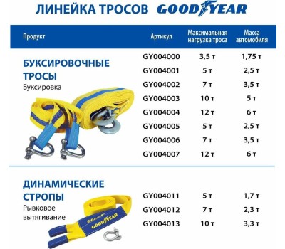 Трос буксировочный GOODYEAR GY004004 12 тонн Трос буксировочный