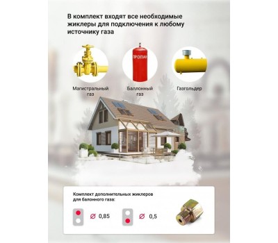 Варочная панель газовая SIMFER H30N20B516