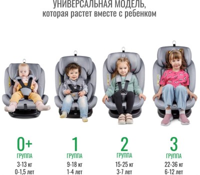 Автокресло детское SMART TRAVEL УУД Boss Isofix гр.0+/I/II/III, Light grey