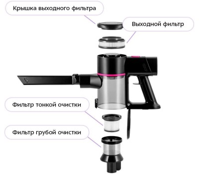 Пылесос KITFORT Ручной пылесос (handstick) КТ-5338, 400Вт, черный/розовый
