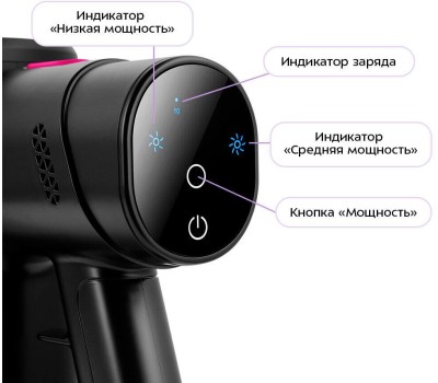 Пылесос KITFORT Ручной пылесос (handstick) КТ-5338, 400Вт, черный/розовый