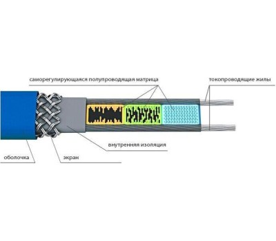 REXANT Кабель греющий саморегулирующийся модель SRL 15MSR-PB, на трубу, 15м/225Вт