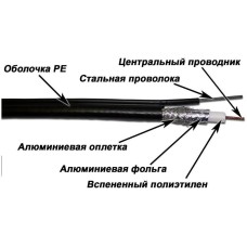 LANMASTER Кабель коаксиальный TWT-RG11-CS96/3-OTR S/UTP 10.2AWG 75Om PE внешний 305м черный