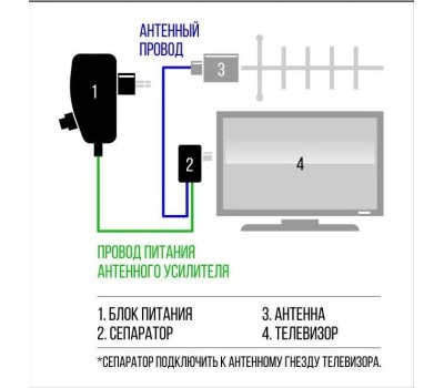 Блок питания СИГНАЛ (7936) 12V 0.1A - F-разъем