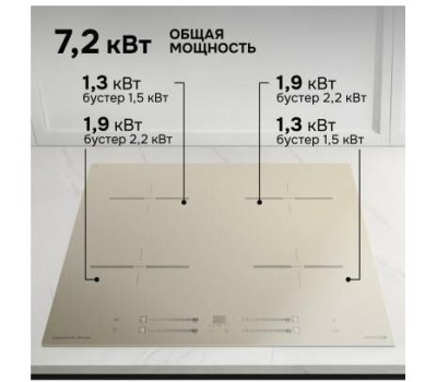 Варочная панель ZIGMUND & SHTAIN CI 23.6 I