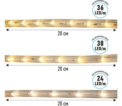 Лента светодиодная NEON-NIGHT Дюралайт LED двухжильный 230В 10мм 24 LED/м БЕЛЫЙ постоянное свечение модуль 1м бухта 100м
