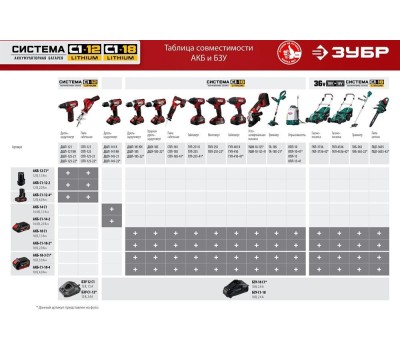 Зарядное устройство ЗУБР БЗУ-С1-18 18В, 2,4А*ч