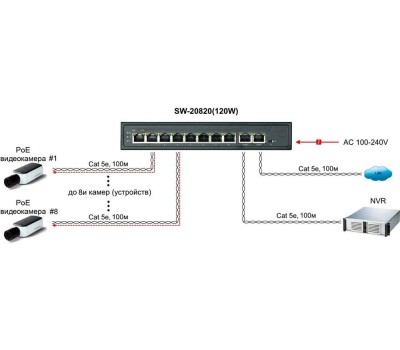 Коммутатор OSNOVO Коммутатор SW-20820(120W), неуправляемый