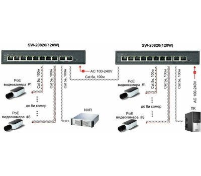 Коммутатор OSNOVO Коммутатор SW-20820(120W), неуправляемый