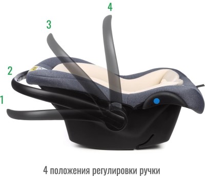 Автокресло детское SMART TRAVEL УУД First Lux гр.0+, Blue