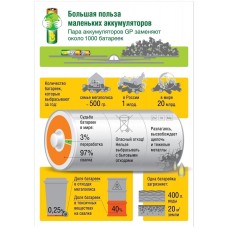 GP AA Аккумуляторная батарейка 230AAHC, 4 шт. 2300мAч