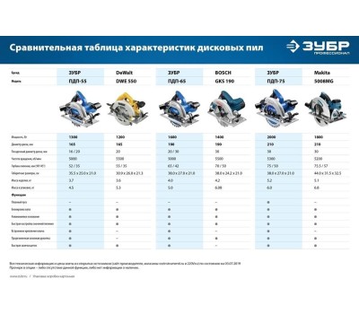 Пила дисковая ЗУБР ПДП-55 Пила дисковая, 90°-52 мм, диск 165 мм, 1300 Вт, Профессионал