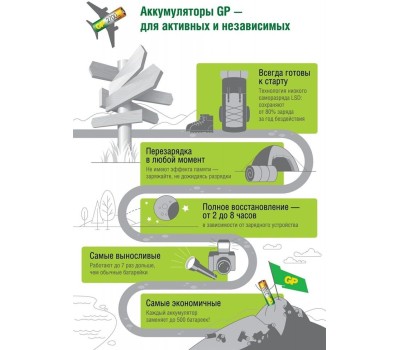 GP AA Аккумуляторная батарейка 230AAHC, 4 шт. 2300мAч