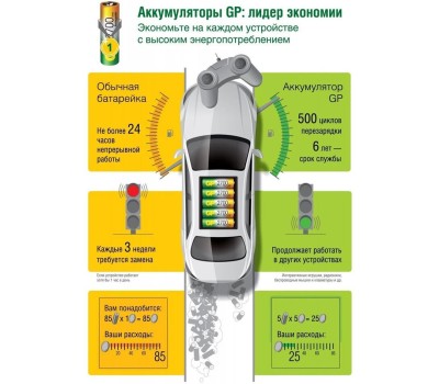 GP AA Аккумуляторная батарейка 230AAHC, 4 шт. 2300мAч