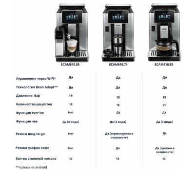 DELONGHI Кофемашина автоматическая Primadonna Soul ECAM610.74.MB, 19Бар, с автоматическим капучинатором, черный/серебристый
