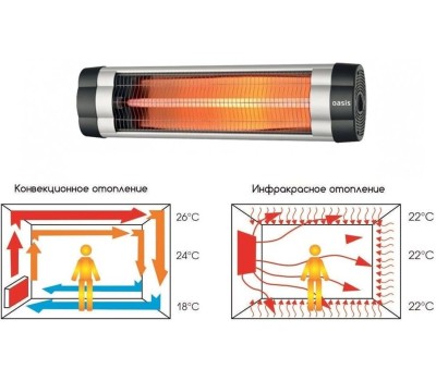 Инфракрасный обогреватель OASIS IG-30 (P)