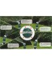Распылитель RACO 4260-55/695C AQUATECH 695C 315 м2 полив, на металлической пике