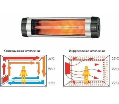Инфракрасный обогреватель OASIS IN-20 (P)