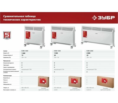 Электрический конвектор ЗУБР КЭМ-1500 Электрический конвектор 1.5 кВт