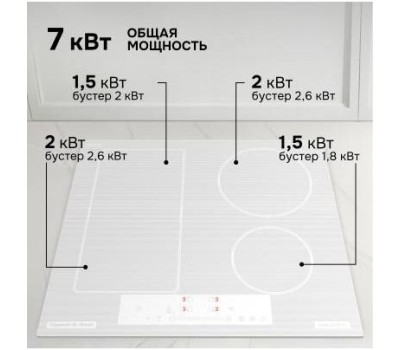 Варочная панель ZIGMUND & SHTAIN CI 34.6 W