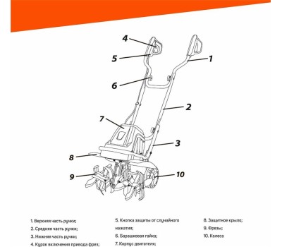 Культиватор PATRIOT 460302117 ELEKTRA 1500 Культиваторы PATRIOT