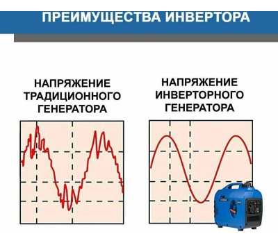 Генератор HYUNDAI HHY 1050Si
