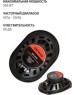 Автоакустика AIWA ASM-6940